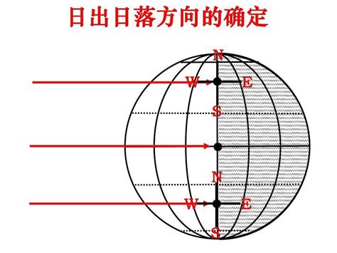 日落方位|日出 日落 時間 方向 地圖